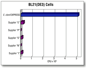 BL21(DE3)_graph.gif
