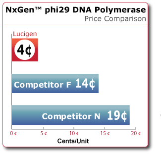 phi29-comparison-price.png