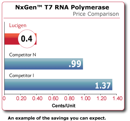Price-Comparison-T7-RNA-Polymerase.png