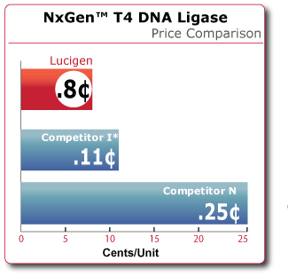 Price-Comparison-t4-DNA-ligase.png